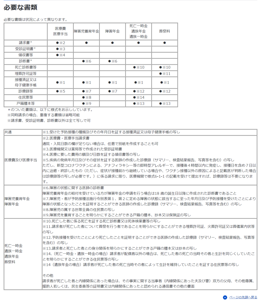 予防接種健康被害救済制度について:必要な書類